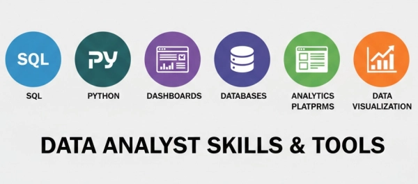 Technical skills, analytics tools, and platforms commonly included on a US data analyst resume