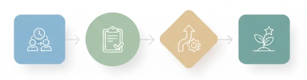 STAR method framework illustrated for answering behavioral interview questions