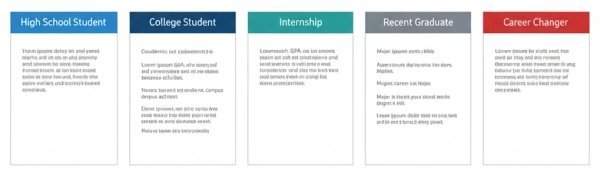 Resume objective examples tailored for students, interns, and recent graduates