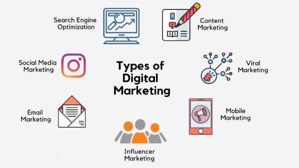 How to Build a Career in Digital Marketing (Skills, Roles and Step-by-Step Path)